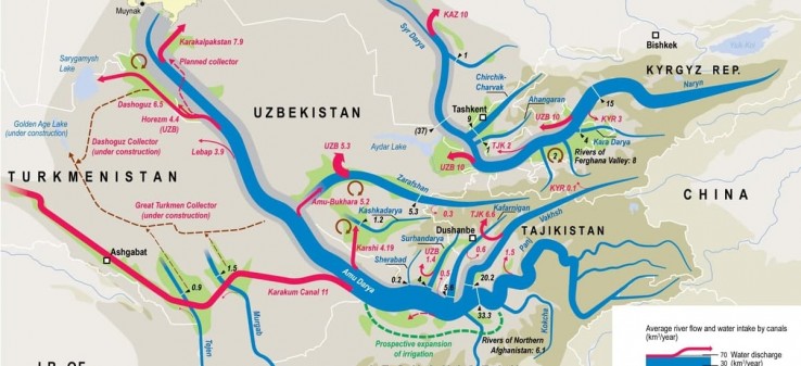 نقش روسیه در نزاع آب در آسیای مرکزی