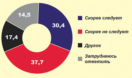 ۳۰ درصد از نخبگان روسیه خواهان امتیاز برای لغو تحریم ها هستند